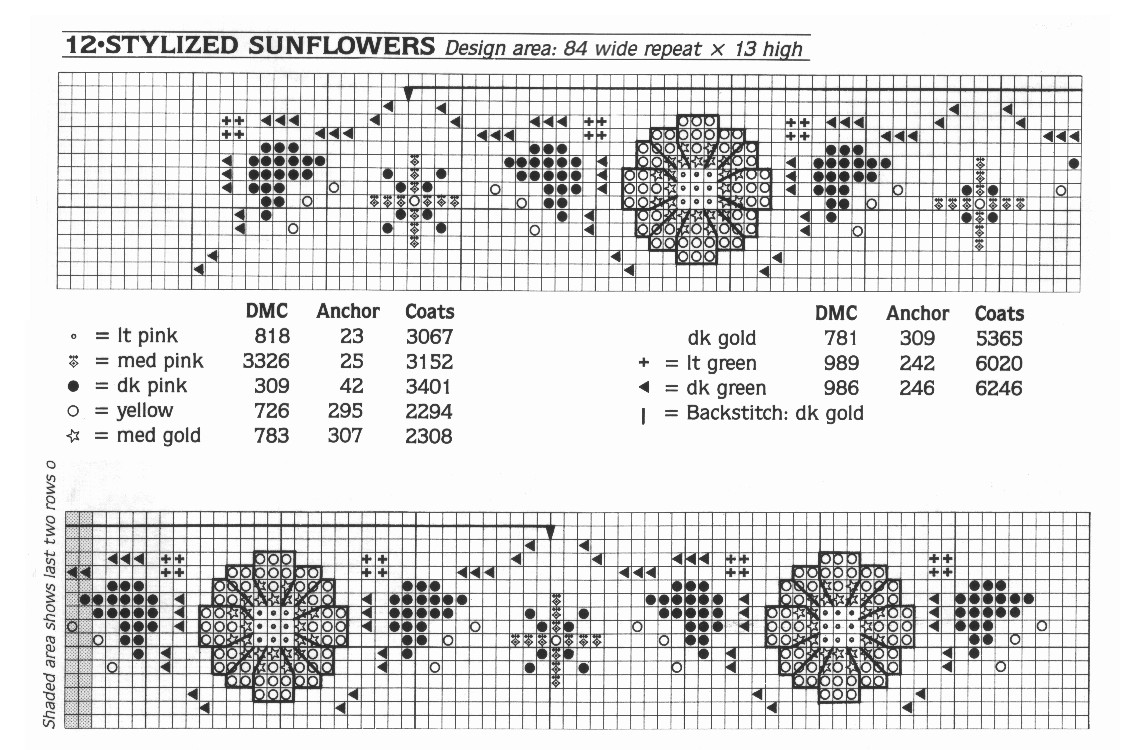 Cross Stitch Mania Free Floral Border Cross Stitch Charts