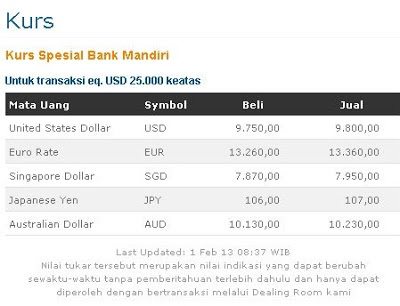 Picture Kurs Spesial Bank Mandiri - Blog Bisnis Online