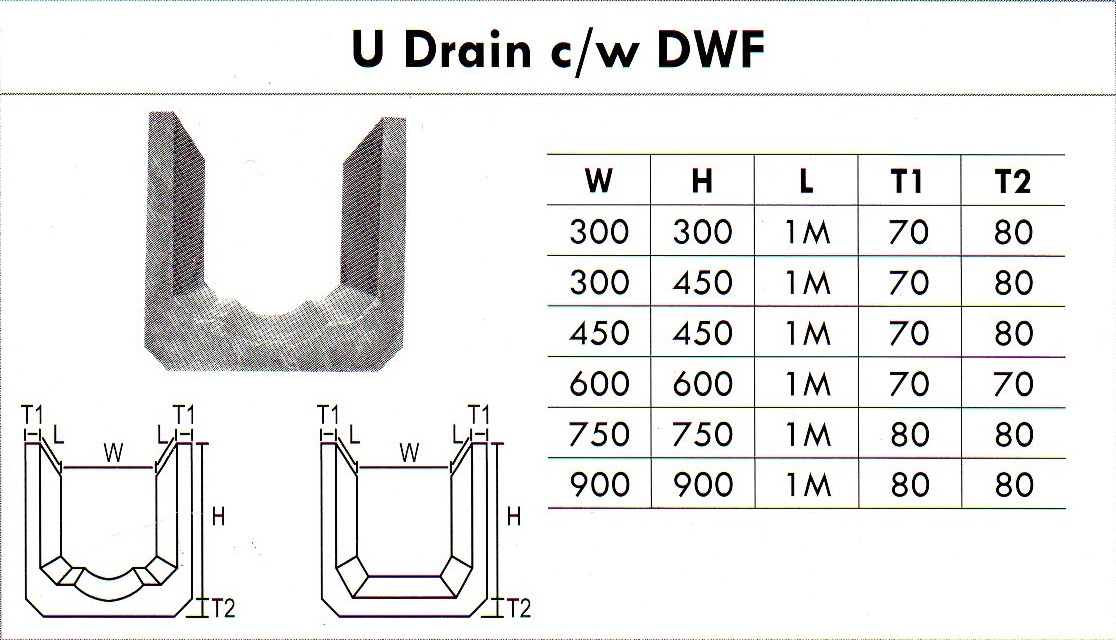 PRECAST COMPRESSED SLAB / CONCRETE GRATING DRAIN