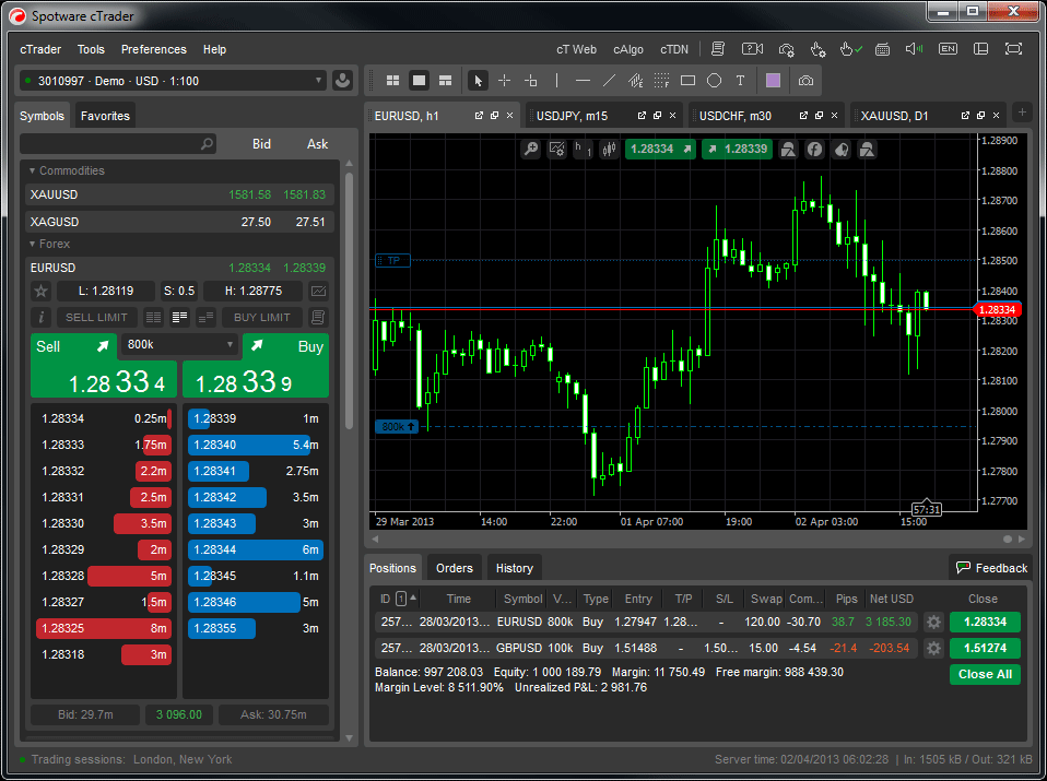 Public bank berhad forex