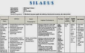 Contoh Silabus Yang Baik Dan Benar Sholihatun