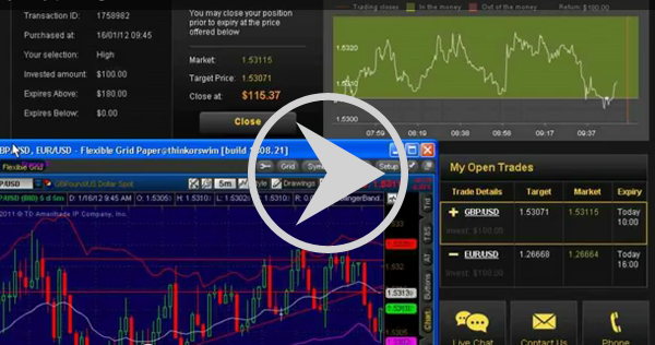 Options day trading software