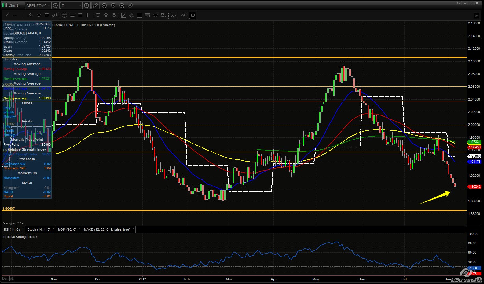Learn to trade forex profitably