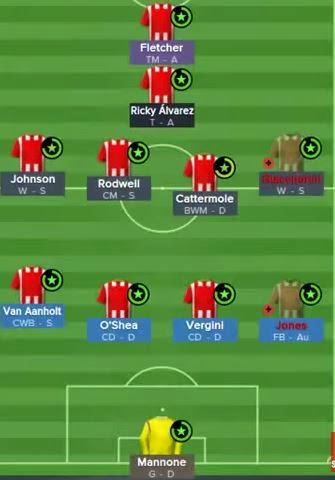 football manager 2015 sunderland tactic