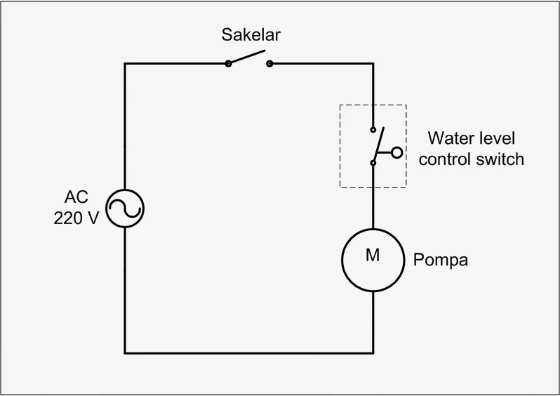 water level control water level control