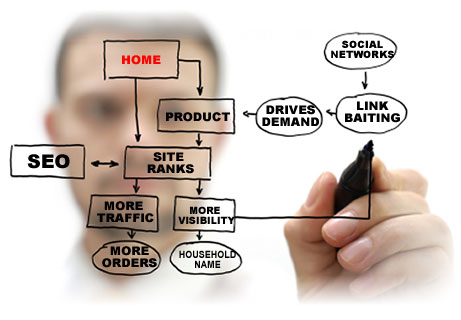 How SEO plays into online marketing strategies