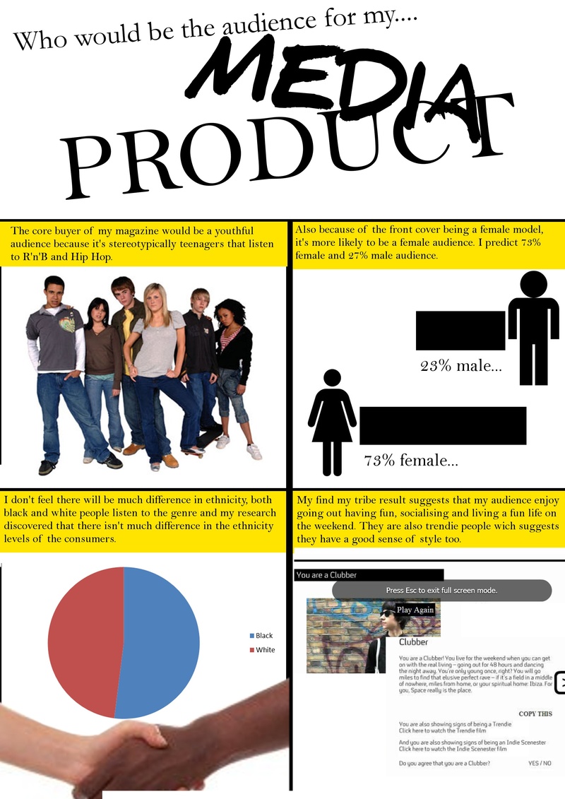 As media coursework blog