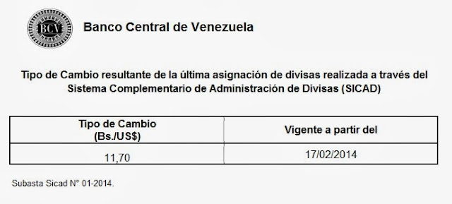 Precio del Dólar Electrónico Febrero 2014 Precio del Dólar Electrónico Febrero 2014