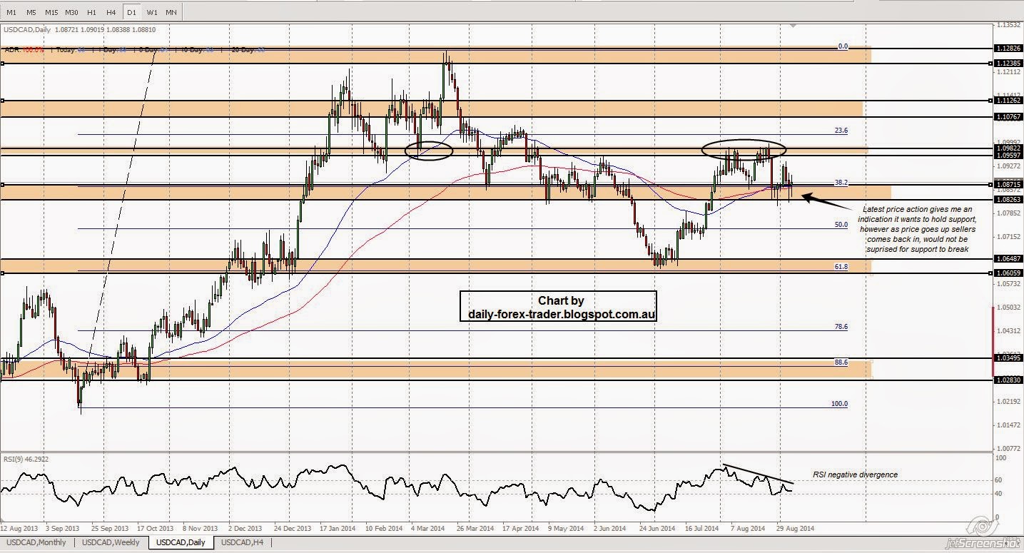 Retail forex