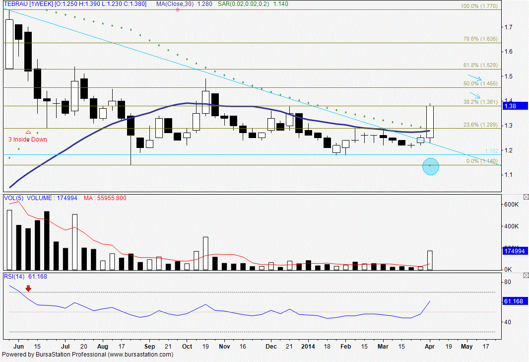 Apa itu trading stock option