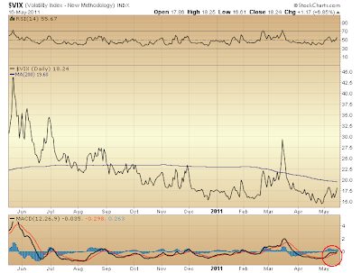 $VIX