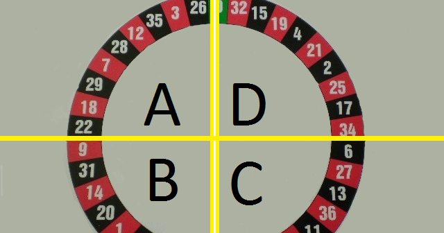 Roulette History