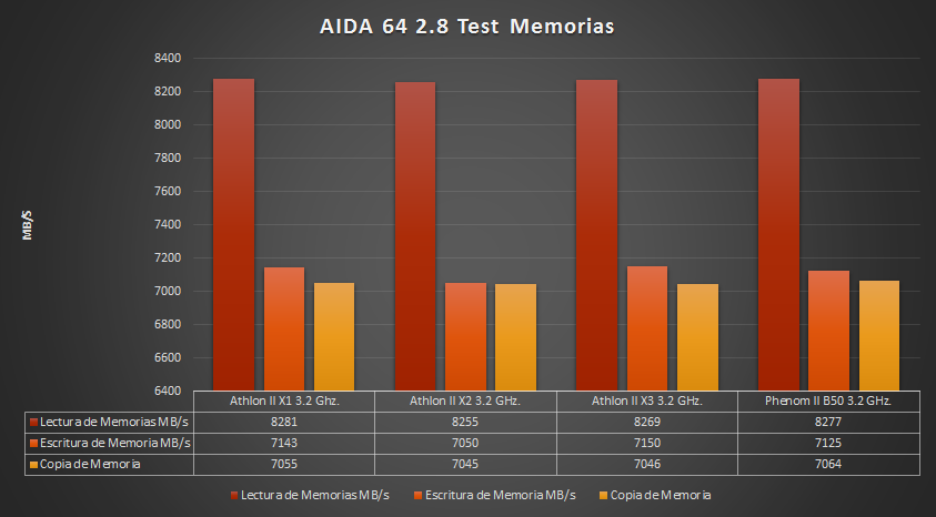 AIDA+Memorias.png