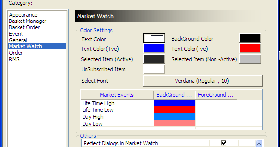 Most liquid stock options nse