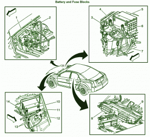 CarFusebox: Fuse box Diagram On 2005 Cadillac CTS?