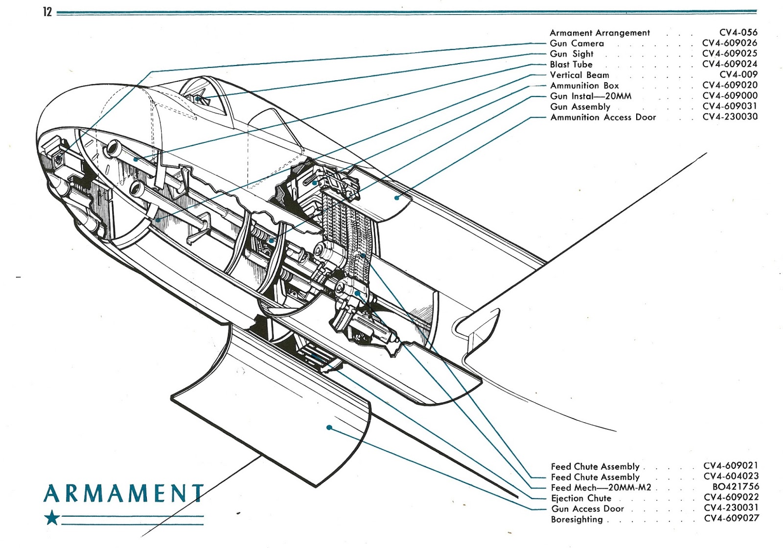 U.S. Navy Aircraft History Cannon vs. Machine Guns