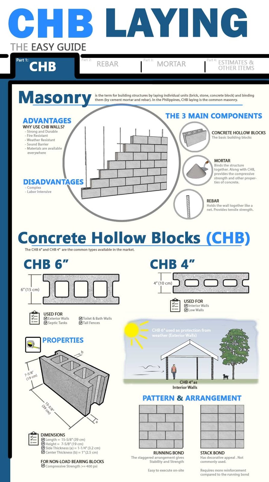EasyHome CHB Laying, The Simple Guide (Part 1 CHB)