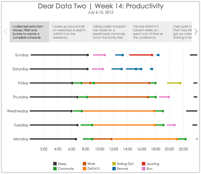 Dual Axis Gantt Chart Tableau