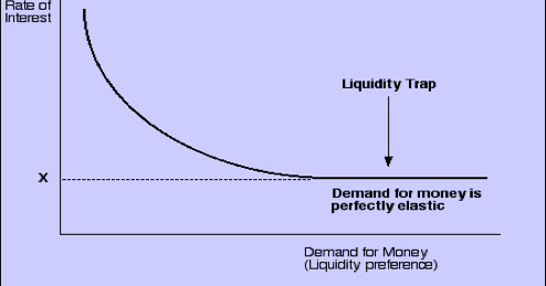 classical economics vs keynesian economics pdf