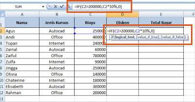 Fungsi IF dalam Microsoft Excel Fungsi IF dalam Microsoft Excel