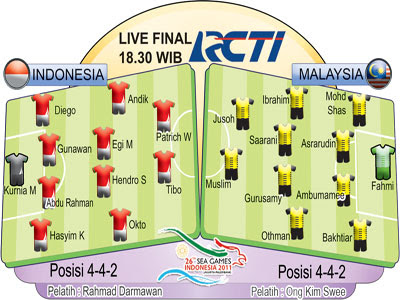 Prediksi Indonesia Vs Malaysia