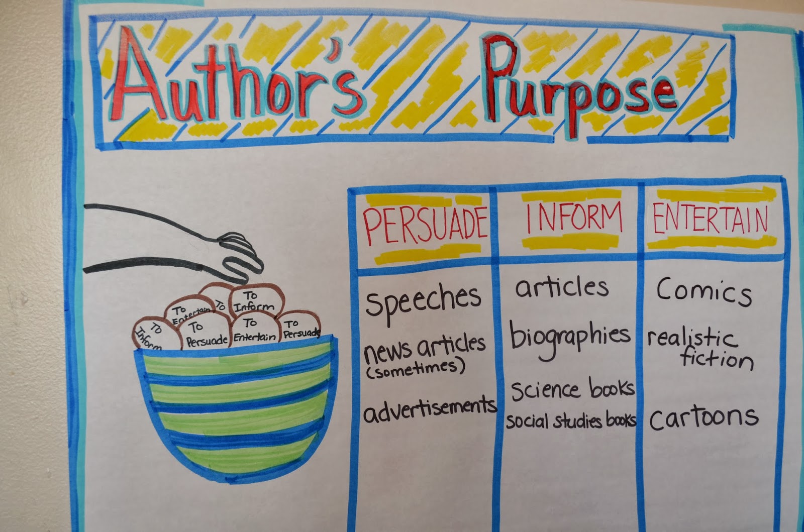 Beyond Author's Purpose ~ Analyzing Why Authors Write