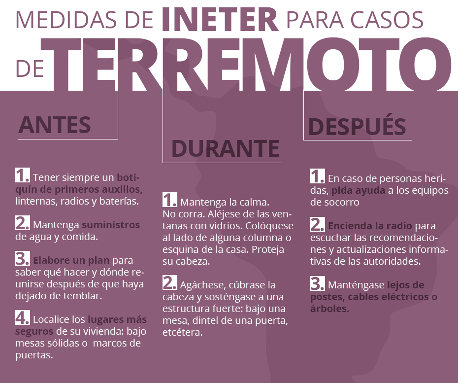 Revista Libre Pensamiento: INETER: Recomendaciones en caso de un terremoto