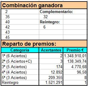 COMPROBAR RESULTADO PRIMITIVA comprobar resultado primitiva: