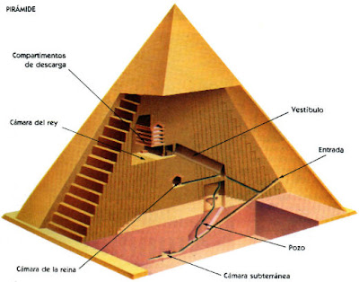 Piramide de Giza Arca de la Alianza Central de Energia