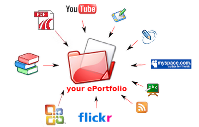 E-Portafolio  de Dulce Xolaltenco