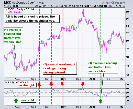 Chi so rsi trong forex