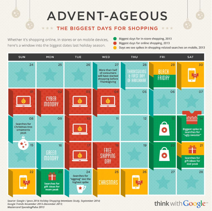 adwords shopping calendar