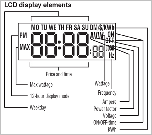 Brennenstuhl Pm 230 Manually