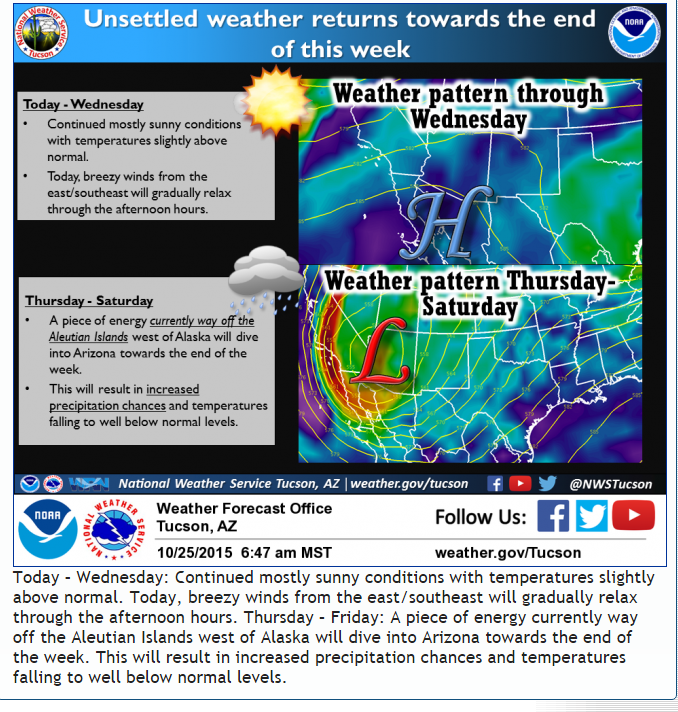 MADWEATHER The NWS "Weather Story" This Morning