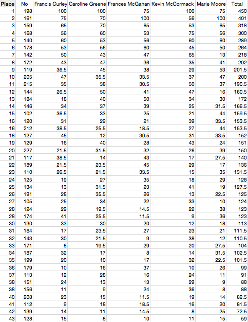 fiona vidcap alyssa mulhern fiona vidcap alyssa mulhern