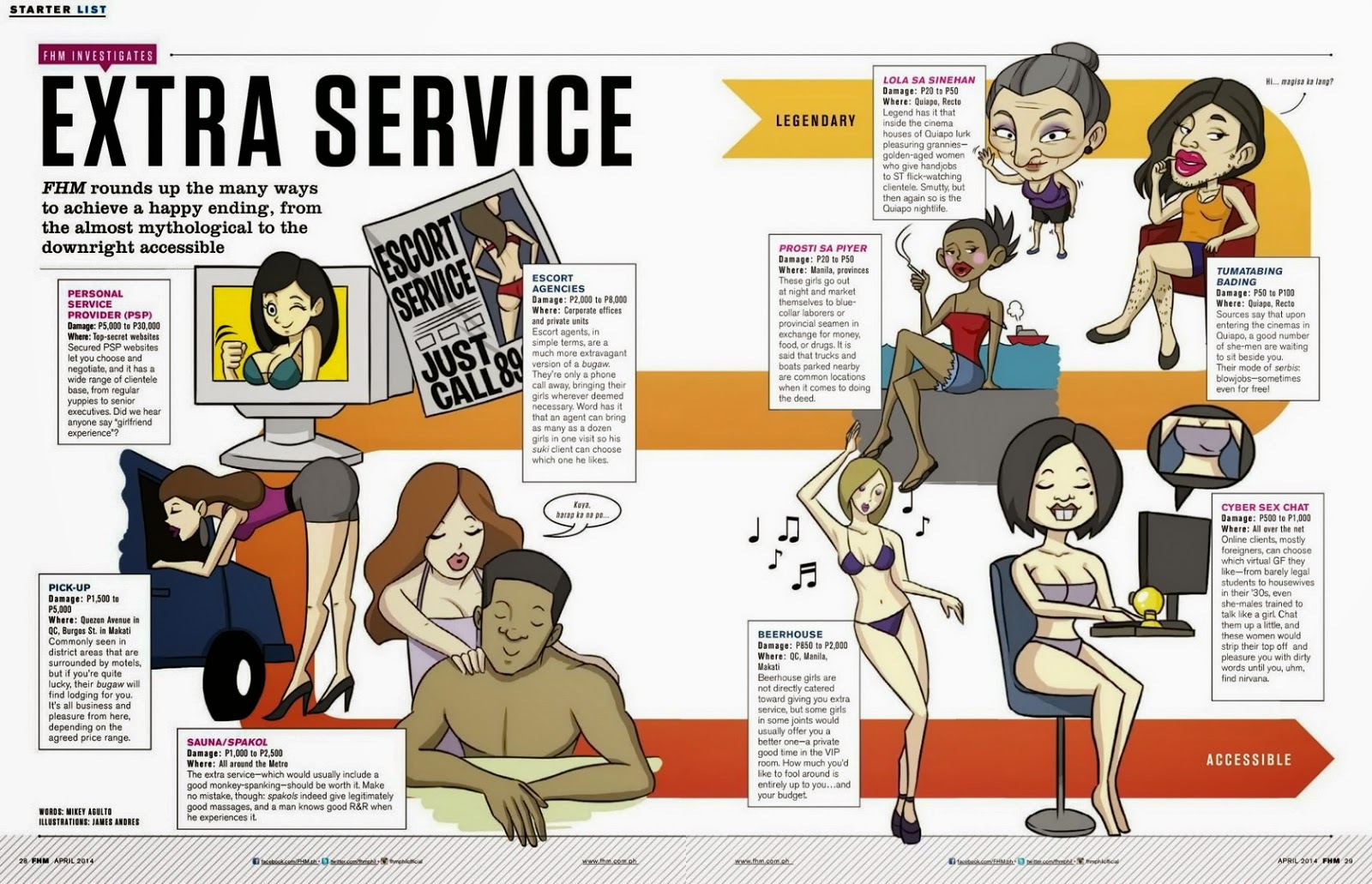 Myrtle Sarrosa Strips For FHM Philippines And Featured On