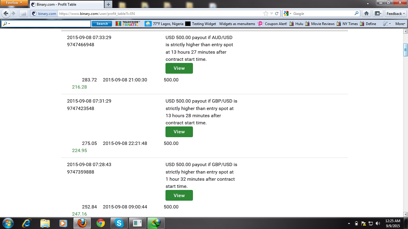 Signal index binary options