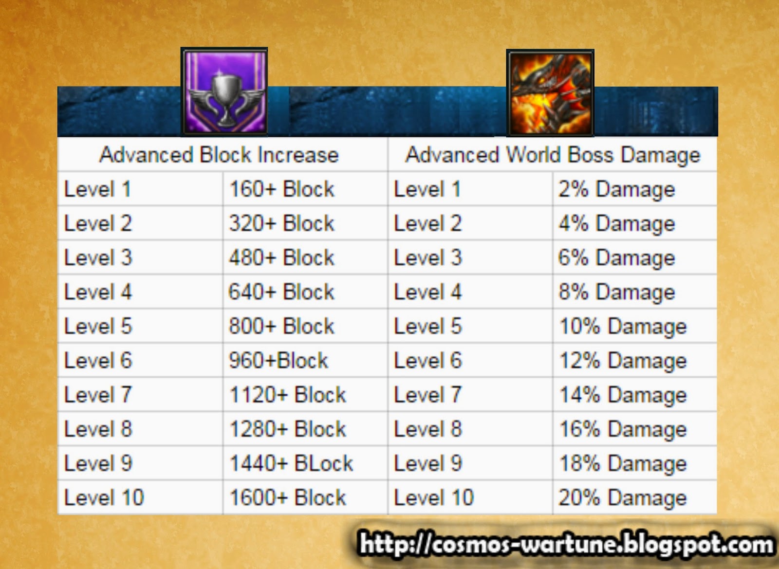 blog skill levels ranked playlist blog skill levels ranked playlist