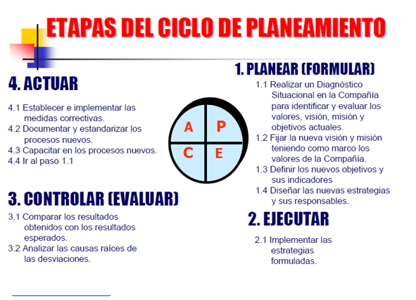 DEFINE MATRIZ DOFA define matriz dofa: