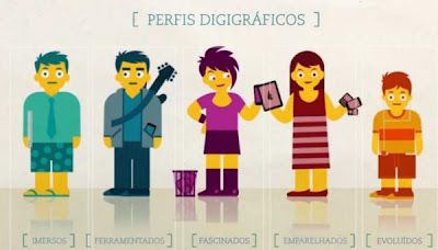 Perfis Digigráficos