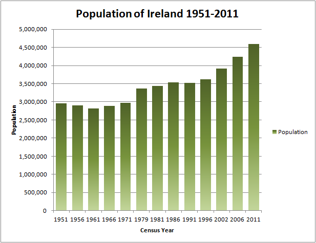 IRLANDA ECONOMIA irlanda economia: