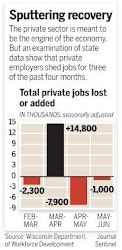 Job numbers head in 'wrong direction' for Wisconsin 2010