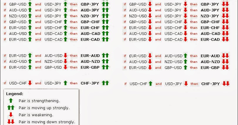 Sinyal forex bermanfaat atau tidak mt5