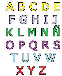 El alfabeto o abecedario en español