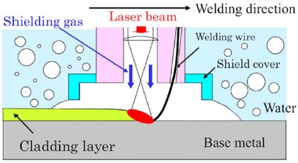 the underwater welding process welder referer how a welder works