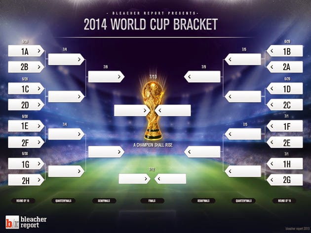 World Cup Last 16 Chart
