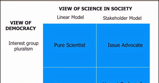 Five Modes of Science Engagement