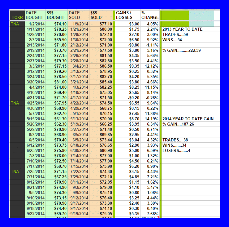 Tna trading system