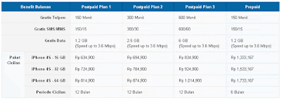Harga iPhone 4s XL Harga iPhone 4s XL