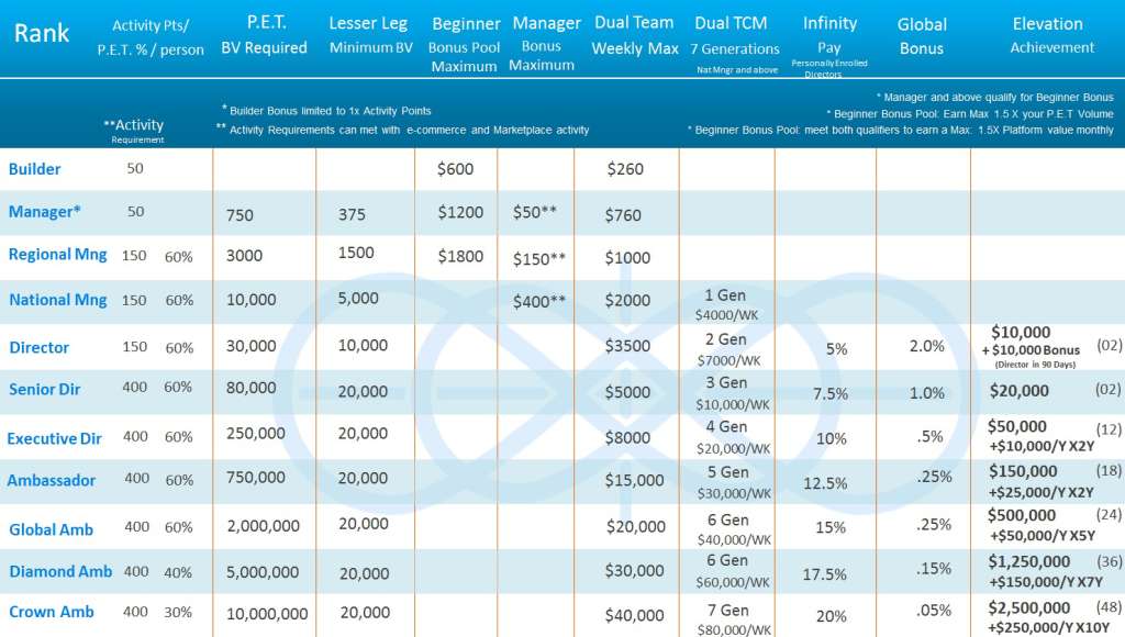 comp plan examples